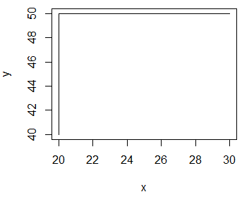 plot()函数参数type为S时的情形