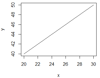 使用plot函数绘制直线