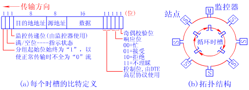 时槽环原理