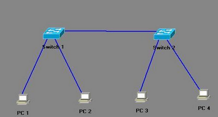 交换机级联实现PC互通