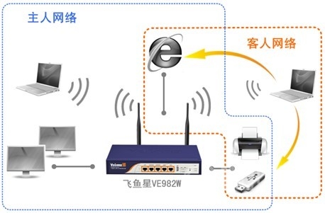 使用客人网络解决企业无线网络困境