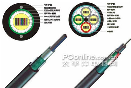 网络传输介质