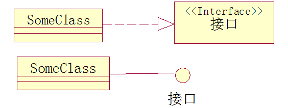 类的实现关系