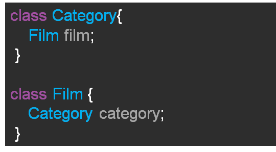 Java实现类的双向关联关系