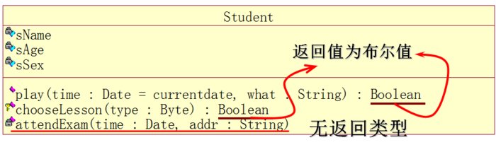 操作的返回类型