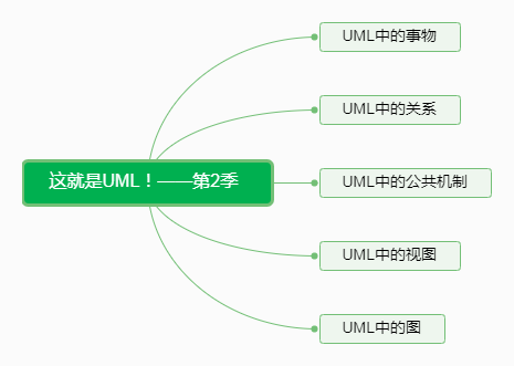 UML通用知识