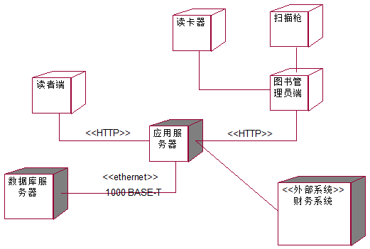 部署图例子-图书馆借阅系统部署图