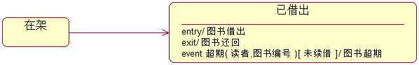 Rose中添加状态转移后的效果