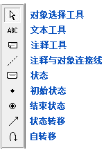 状态图工具箱