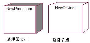 部署图中的节点类型