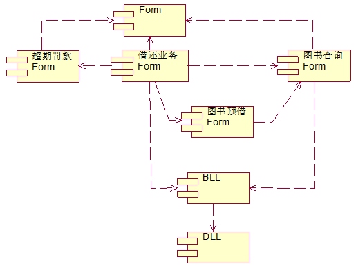 UML构件图