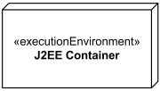 部署图节点-执行环境节点-J2EE Container