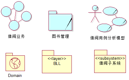 UML包的构造型