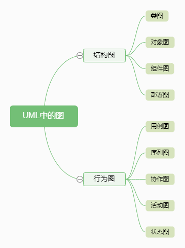 UML中的图