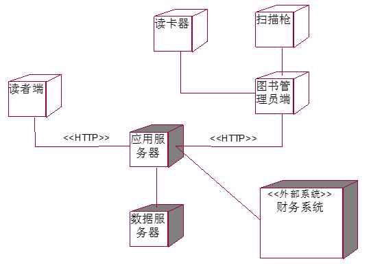 UML部署图