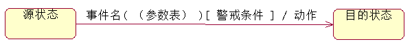 状态转移