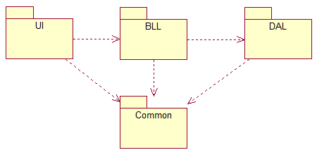UML包的例子-2