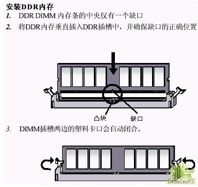 DDR内存的安装方法