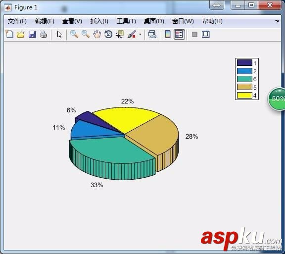MATLAB,空间条形图,空间饼图