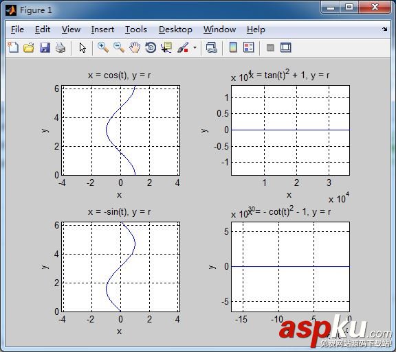 matlab,矩阵函数,求导