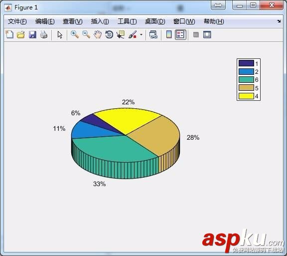 MATLAB,空间条形图,空间饼图