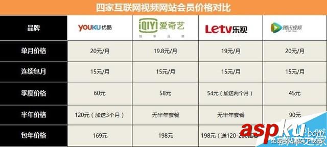 视频,网站,会员