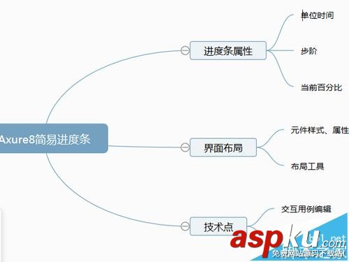 Axure8,进度条