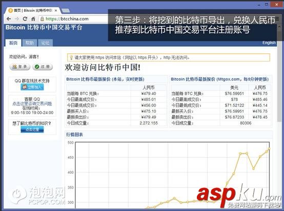 挖比特币