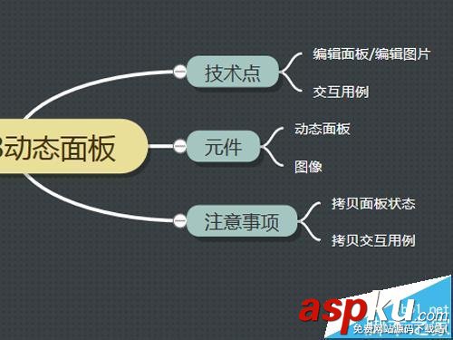 axure,动态面板