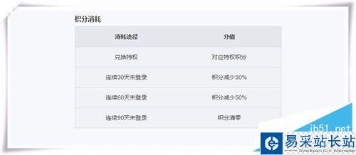如何获取爱奇艺会员激活码？爱奇艺免费会员