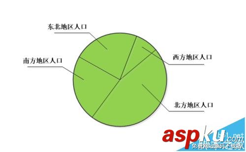visio,饼状图