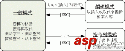 vim文本编辑器