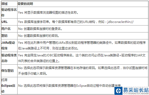 MyEclipse中连接数据库教程
