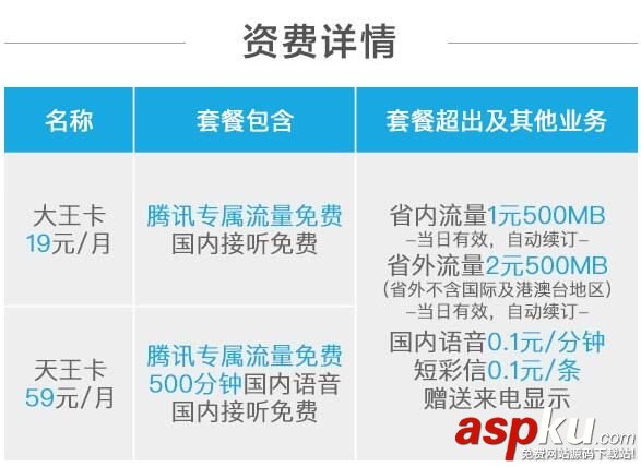 腾讯,天王卡,申请