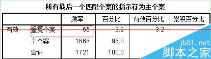 spss删除重复个案,spss标识重复个案,spss加权个案,spss选