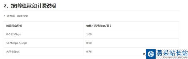 UPYUN宣布CDN史上最大幅度降价！0.29元/GB