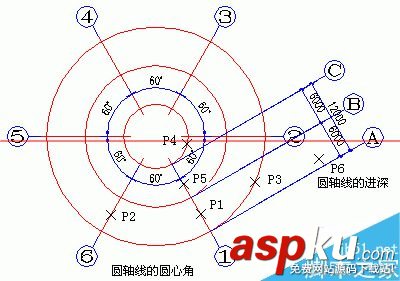 天正建筑绘制轴网,天正建筑中绘制阳台,天正建筑绘制墙体,天正建