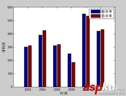 matlab如何画柱状图,matlab绘制柱状图