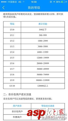 酷狗听歌时间等级,酷狗评分等级,酷狗等级升级表图