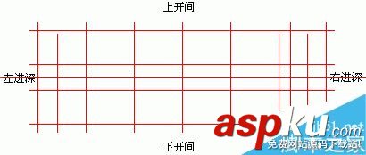 天正建筑绘制轴网,天正建筑中绘制阳台,天正建筑绘制墙体,天正建