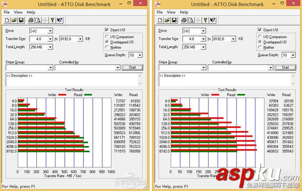 能比USB3.0快多少？USB3.1速度对比实测