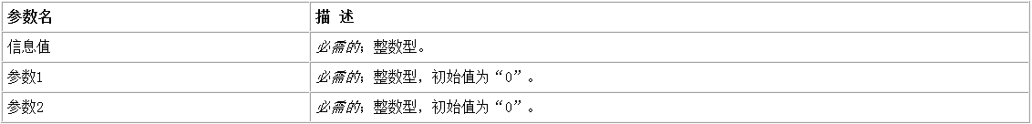 易语言,指定窗口,发送信息,反馈值