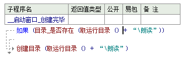 易语言,语音朗读工具