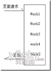 web中使用多线程来增强用户体验_网页设计VeVb.com整理