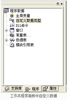 易语言,逻辑型,数据类型