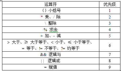 易语言,运算符,表达式