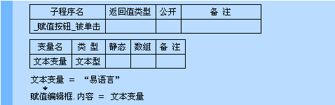 易语言,赋值命令