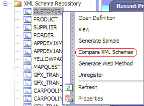 xml schema repository 比较