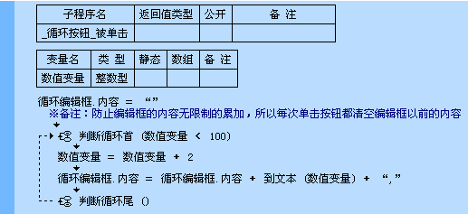 易语言,判断,循环首,命令