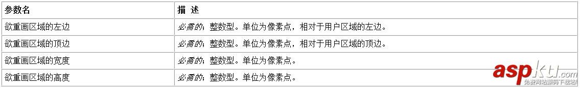 易语言,部分重画,取消重画